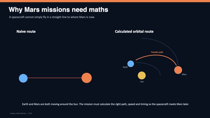 Slide 3: Why Mars Missions Need Maths