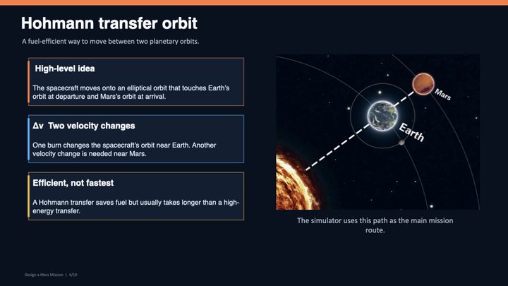 Slide 4: Hohmann Transfer Orbit
