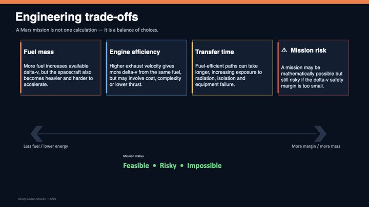 Slide 6: Engineering Trade-offs