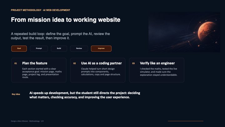 Slide 8: AI Web Development Methodology