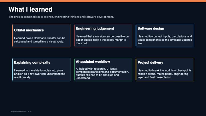 Slide 12: What I Learned